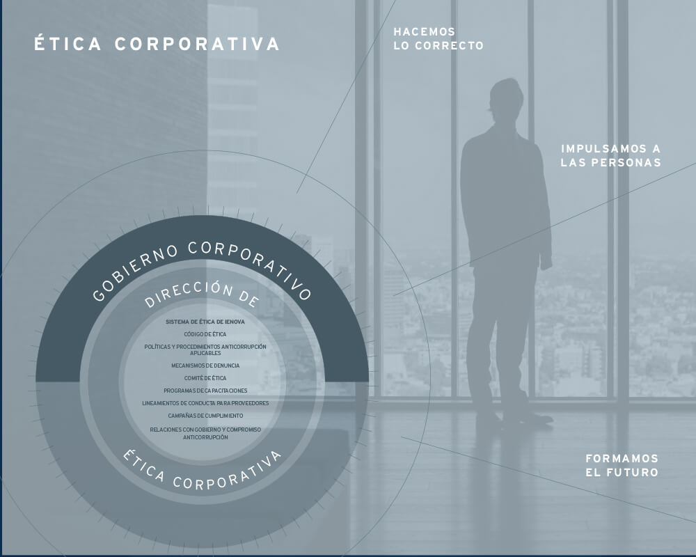 Ética y Gobierno Corporativo