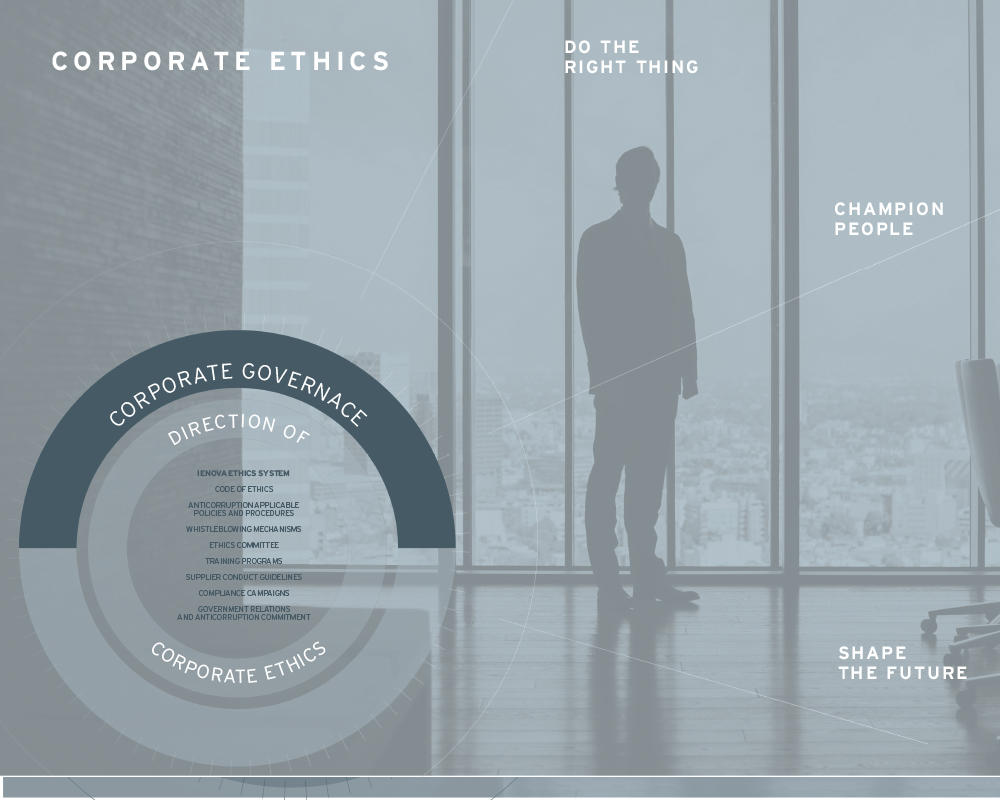 Ethics and Corporate Governance